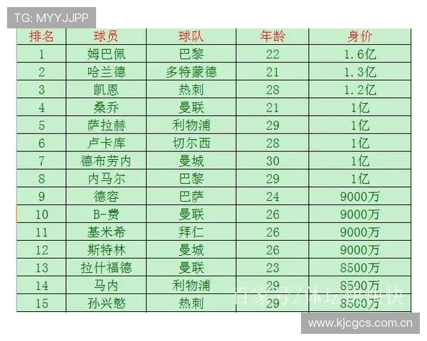 德转40岁以上球员身价榜：C罗遥遥领先